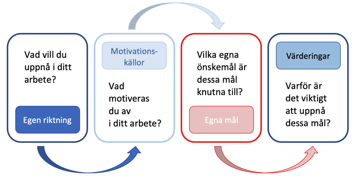 God Motivation Och Entusiasm Gör Arbetet Meningsfullt – Hyvinvoivahoiva ...