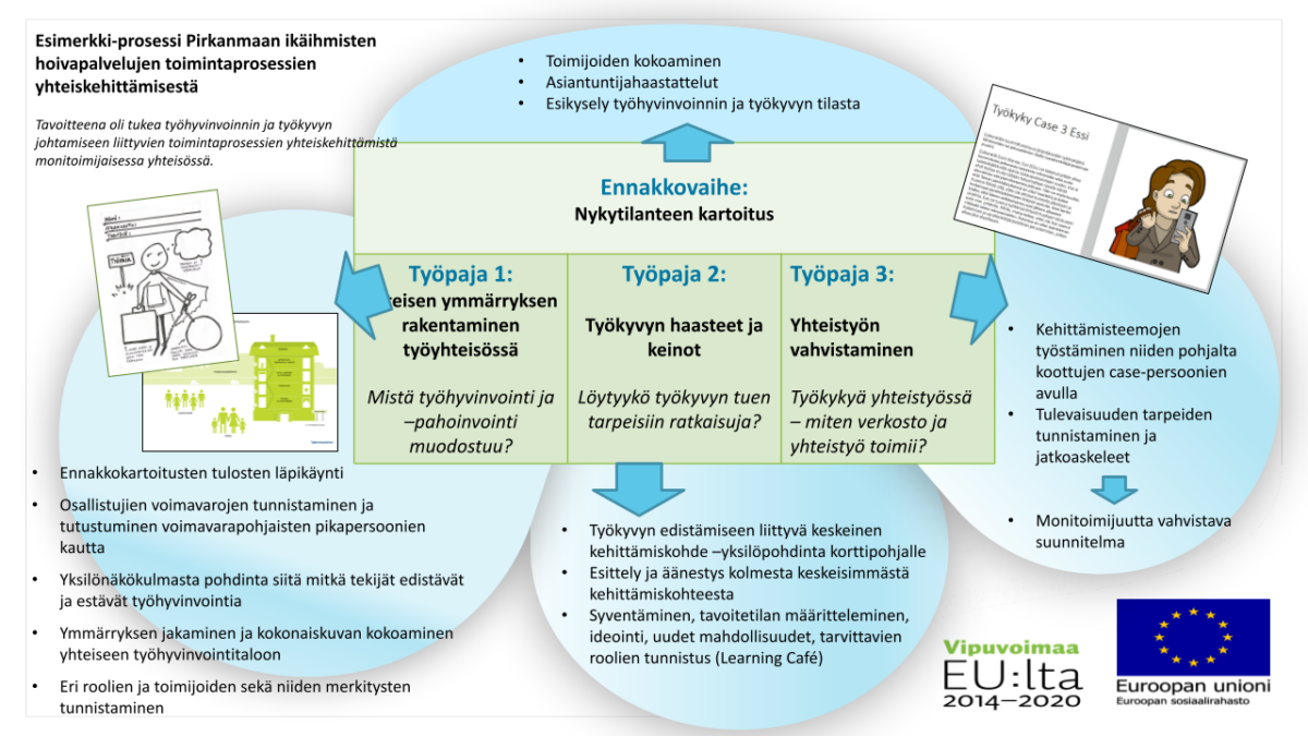Ty kaluja Ty kyvyn Ja Ty hyvinvoinnin Yhteiskehitt miseen Hyvinvoiva ty-kaluja-ty-kyvyn-ja-ty-hyvinvoinnin-yhteiskehitt-miseen-hyvinvoiva
